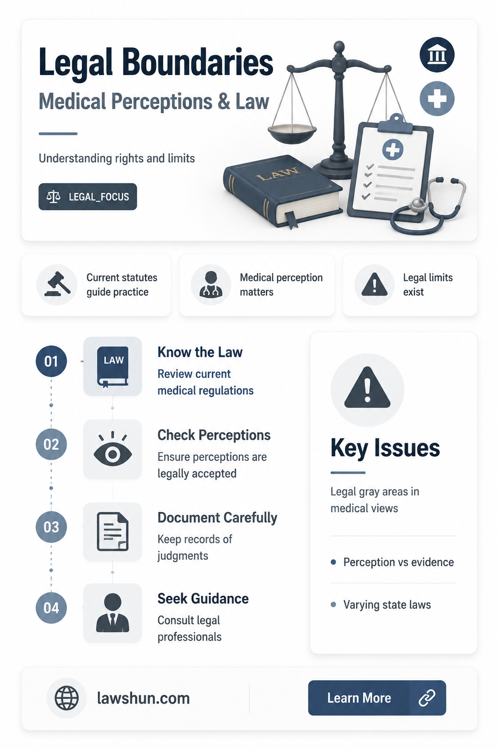 are medical percedues allowed in law