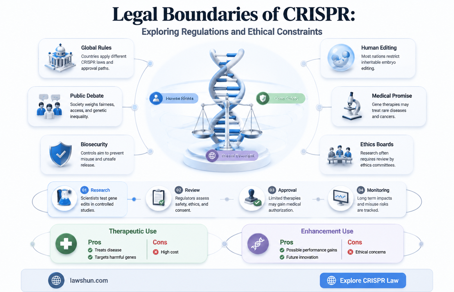 are there any laws preventing crispr