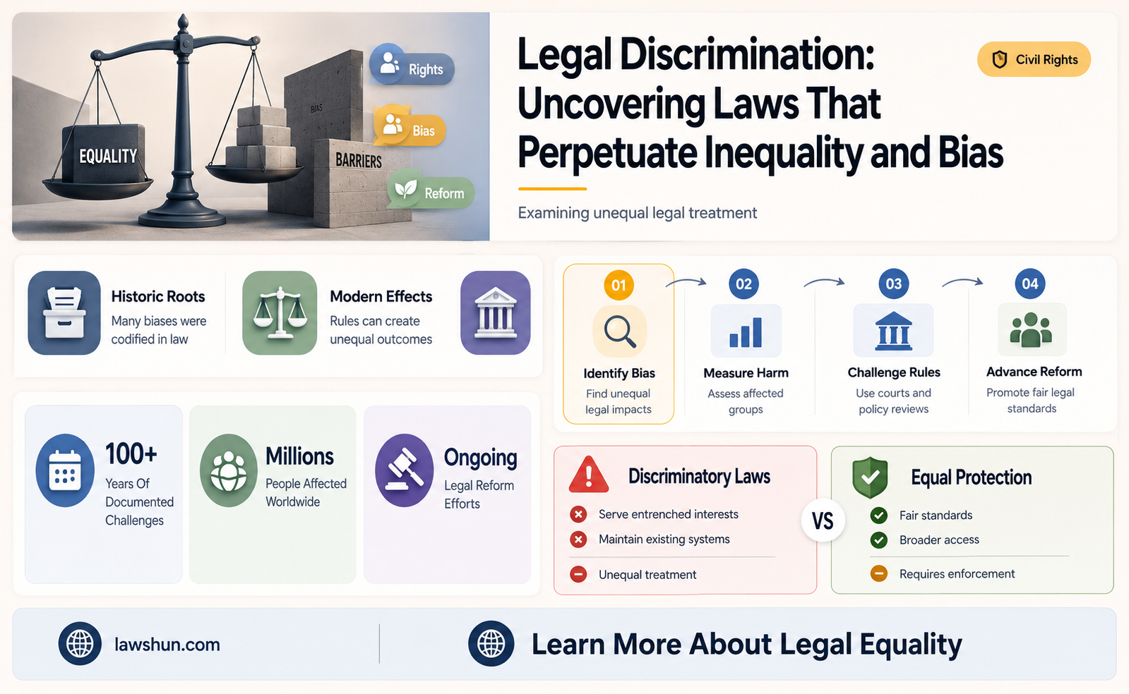are there any laws that discriminate