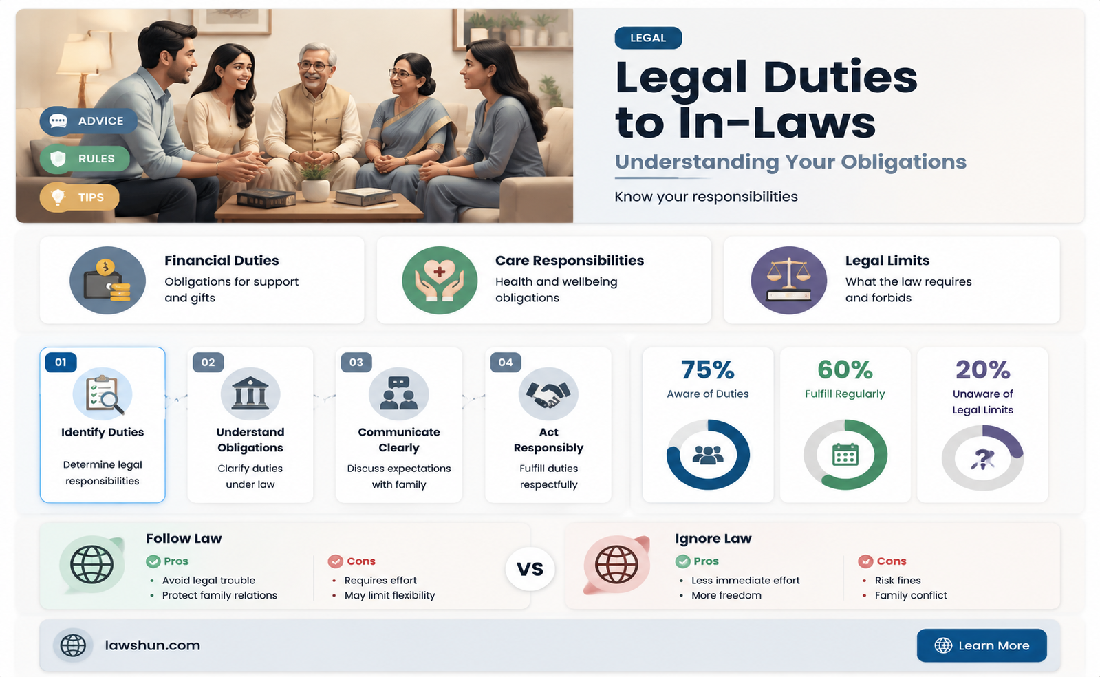 are there any legal obligations you have towards your in-laws