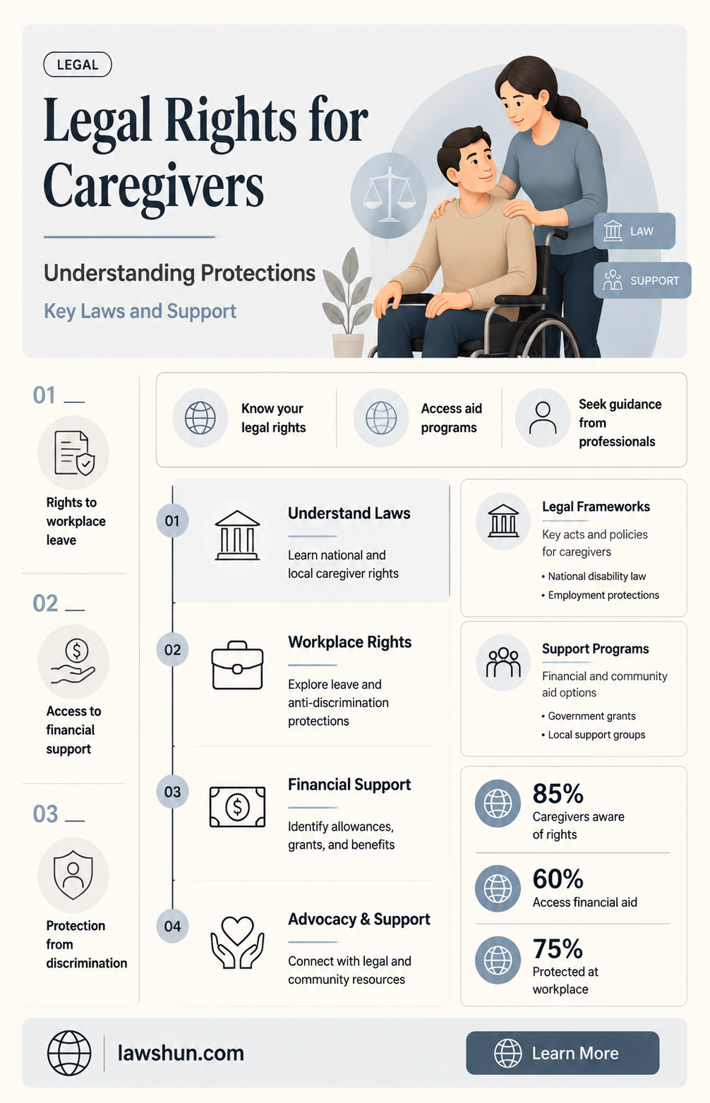 are there any laws regarding caregivers of disabled