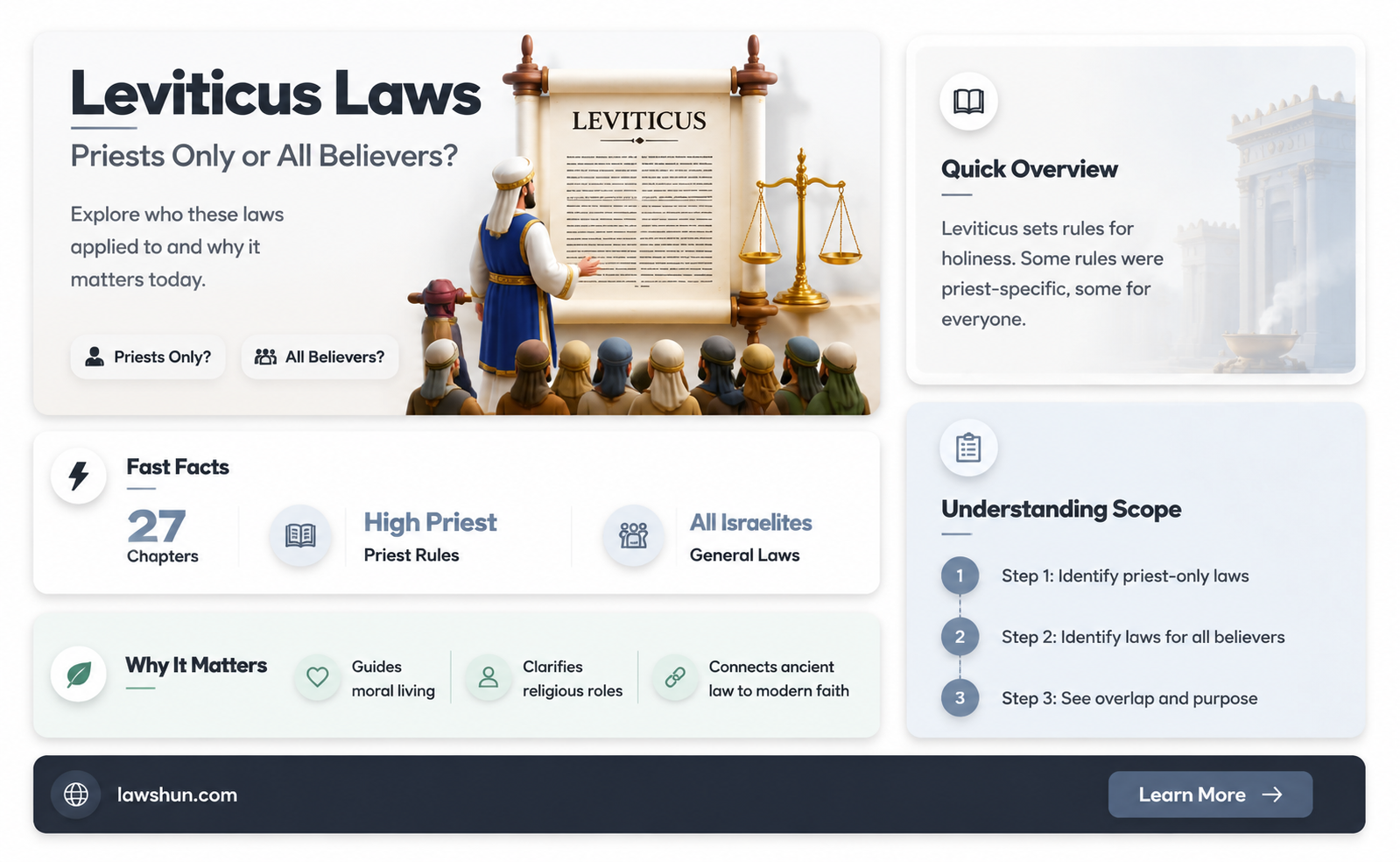 are leviticus laws only for priests