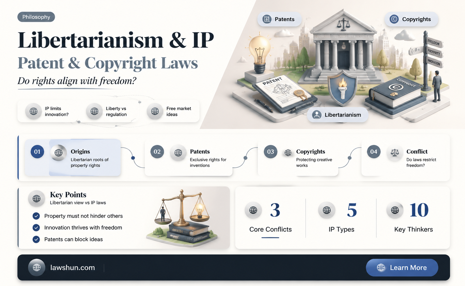 are patent and copyright laws consistent with libertarianism
