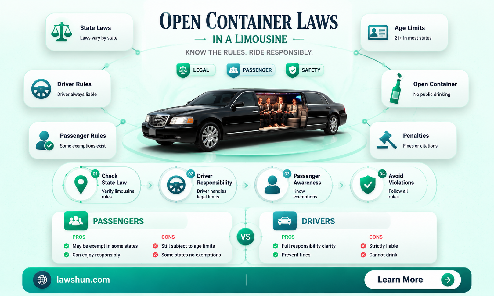 are limousine passengers exempt from open container laws