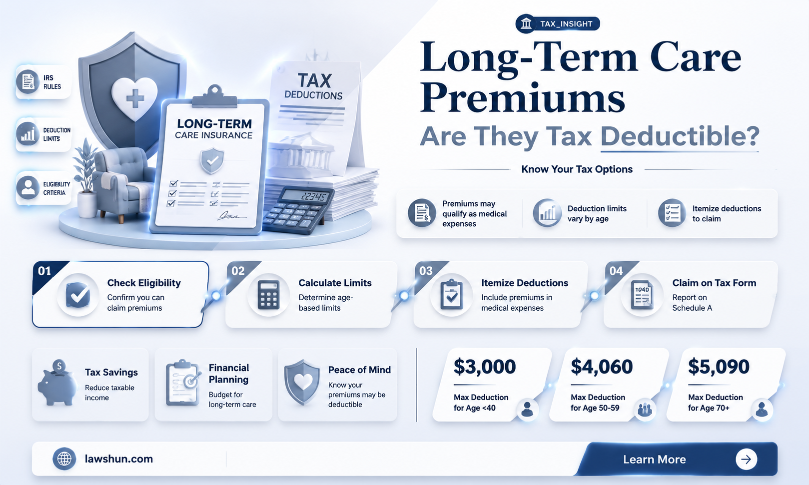 are long-term care premiums tax deductible elder law answers