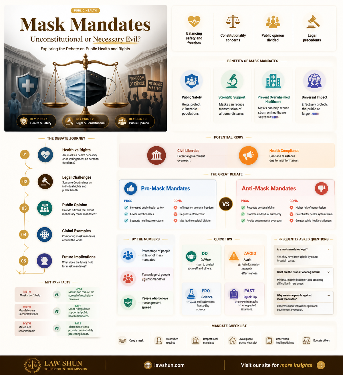 are anti mask laws unconstitutional