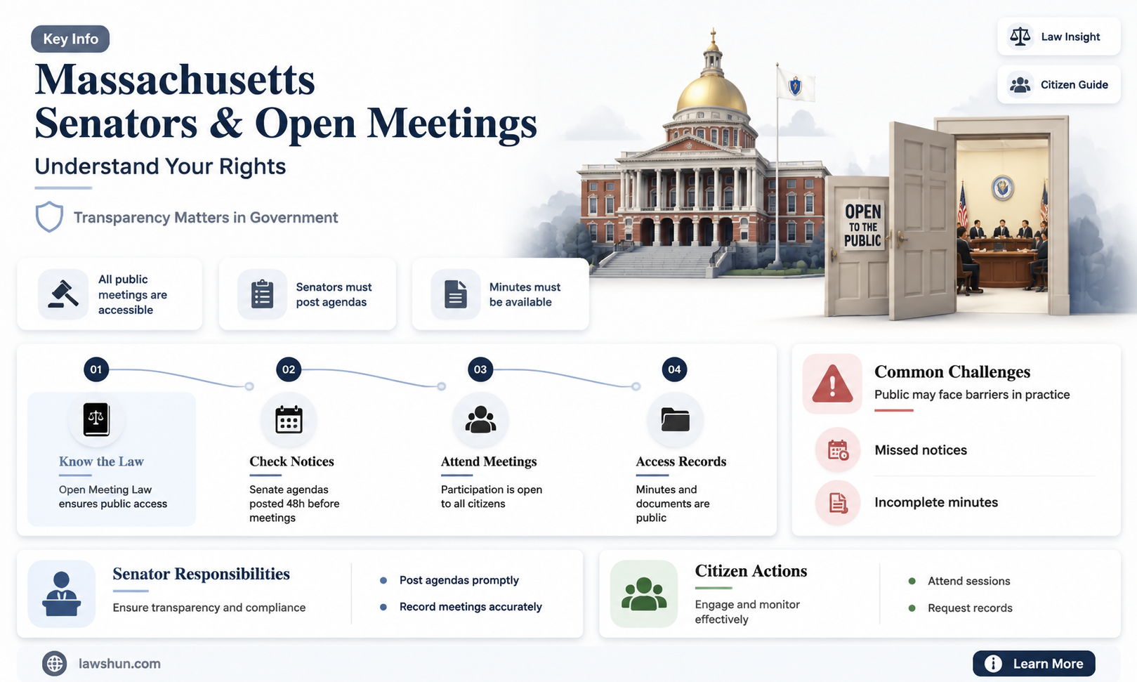 are massachusetts senators subject to open meeting law