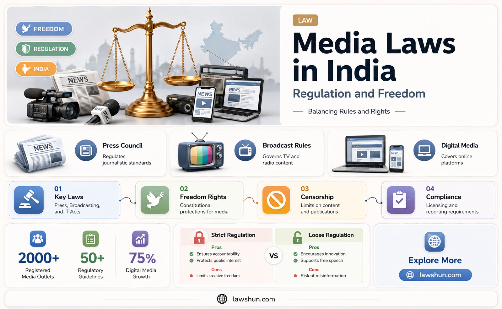 are there any media regulation laws in india