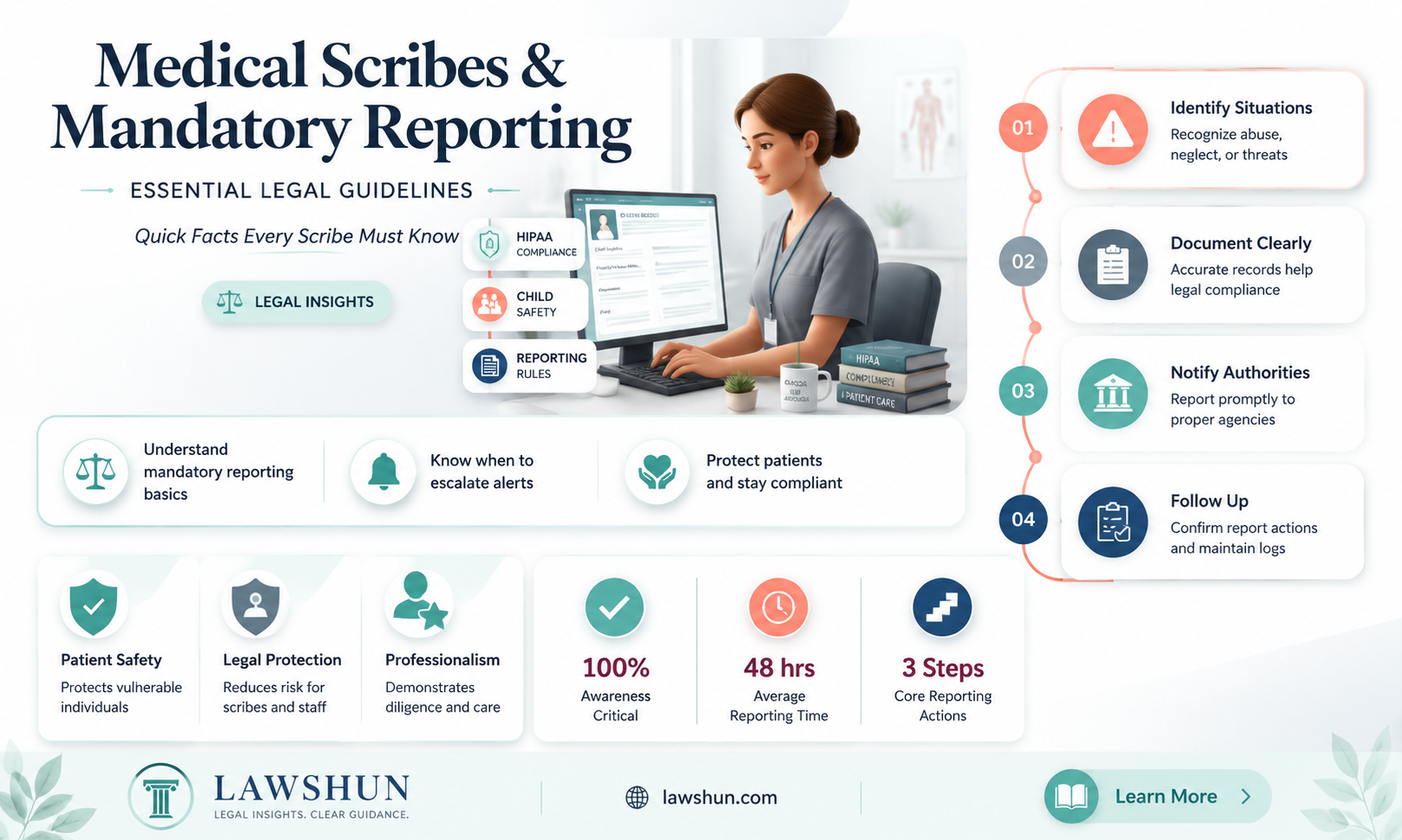 are medical scribes mandatory reporting laws