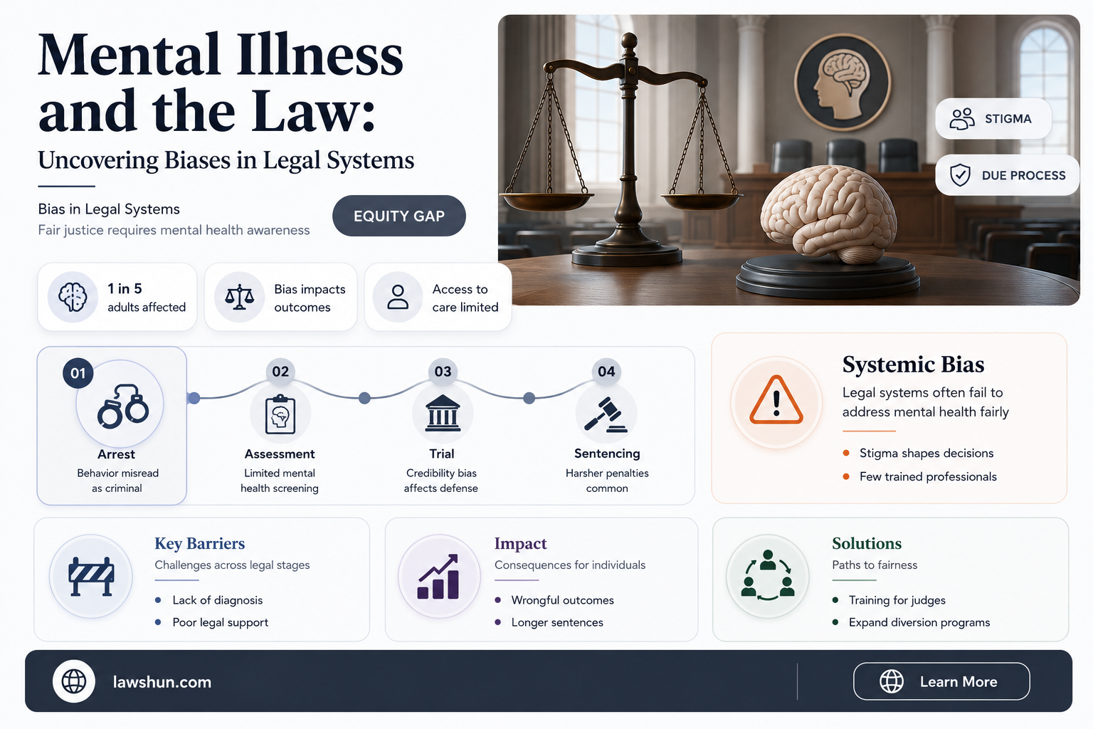are some laws prejudice against people with mental illness