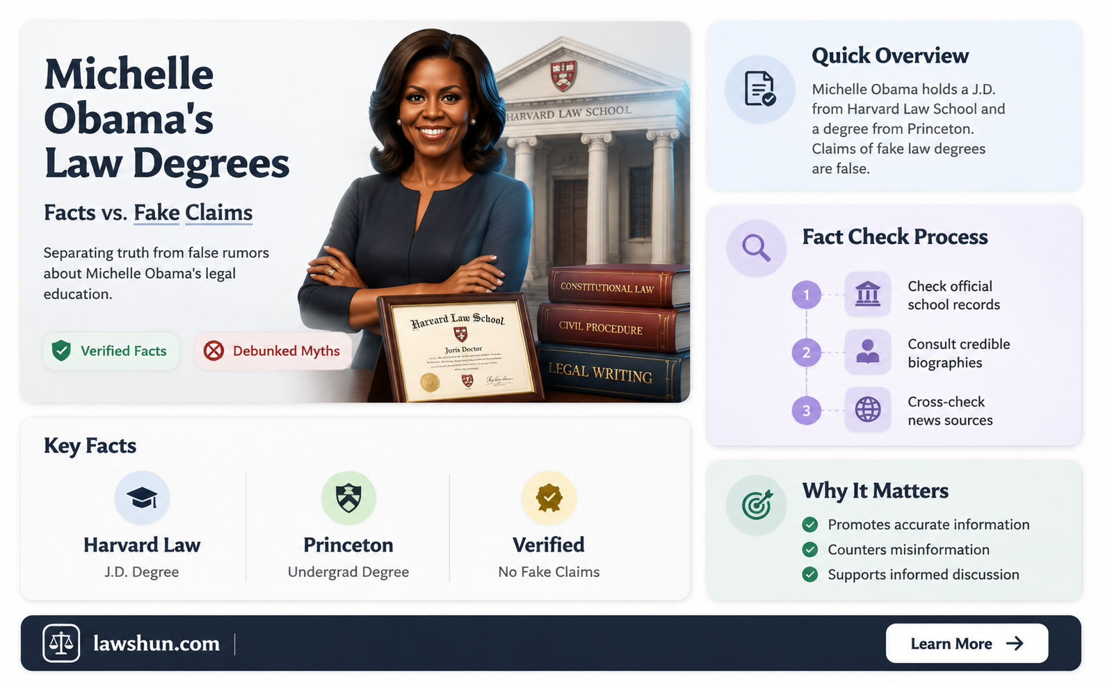 are michelle obamas law degrees fake