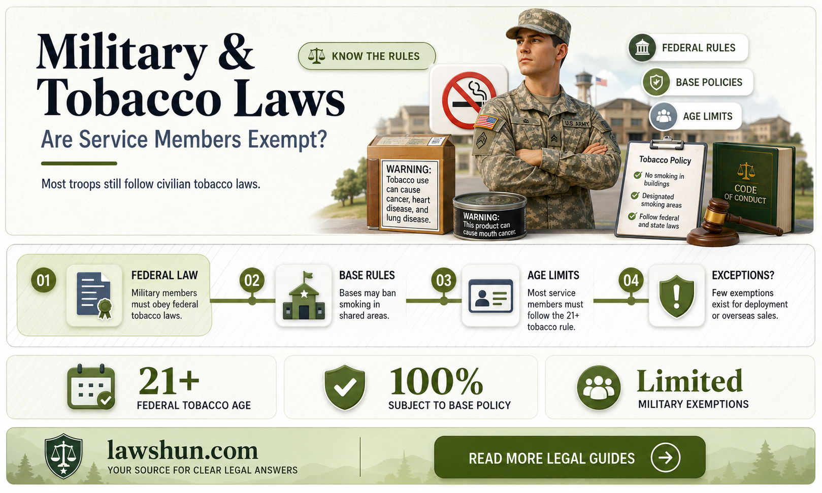 are military exempt from tobacco law