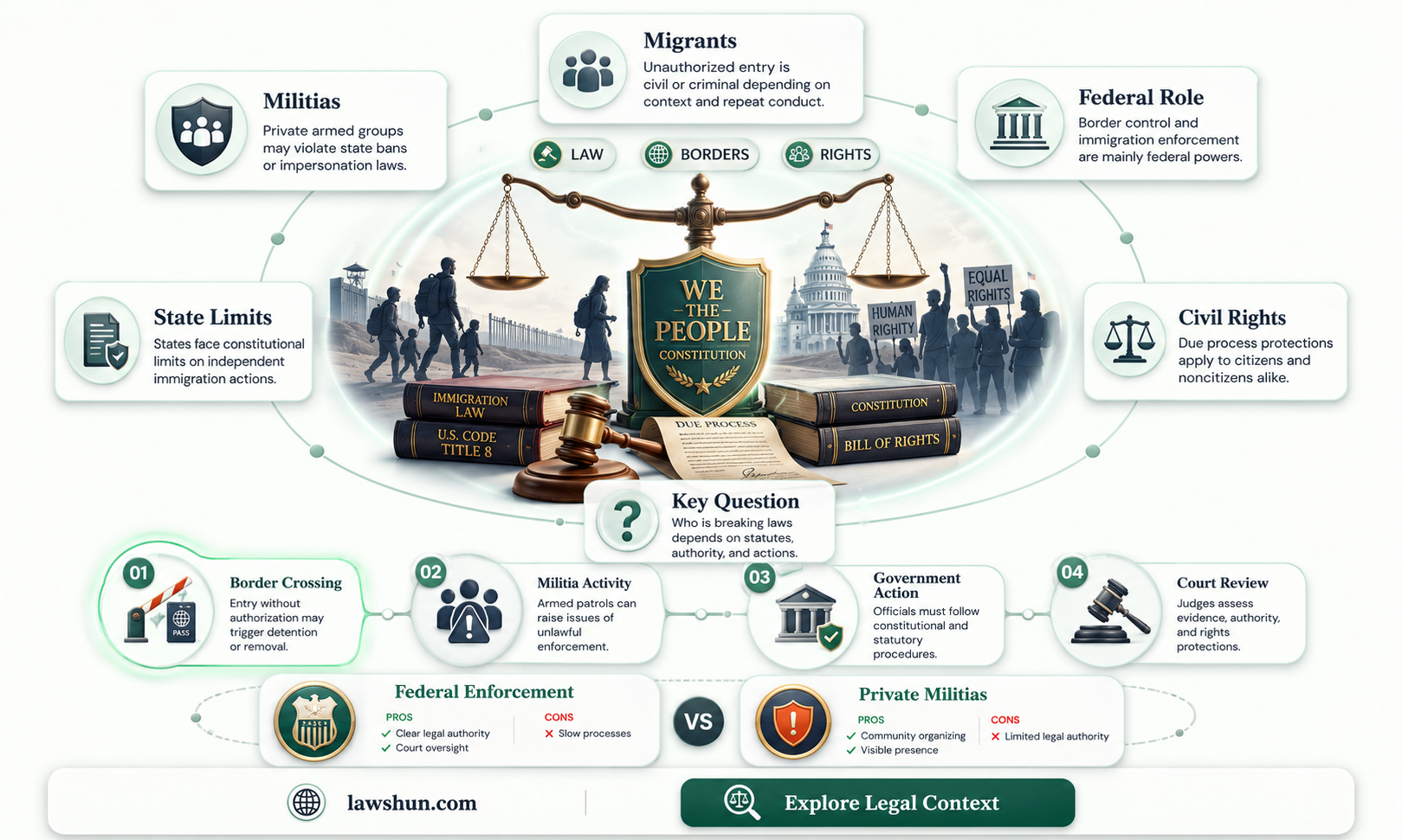 are militas breaking laws by detaining migrants