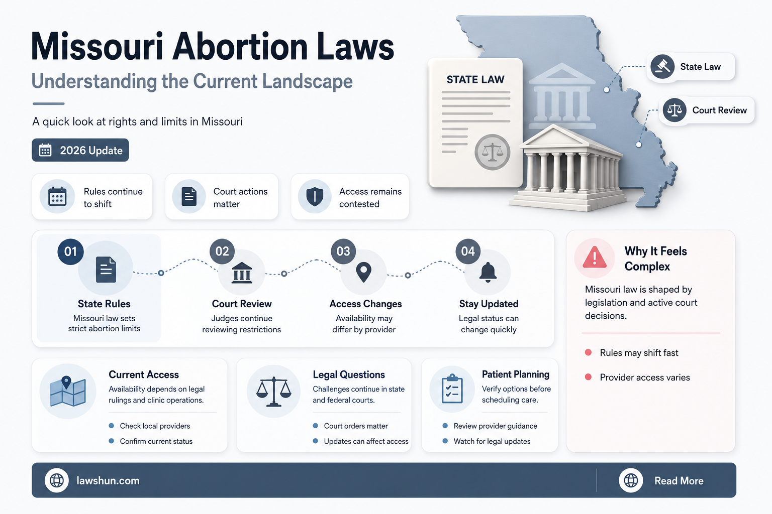are there abortion laws in missouri
