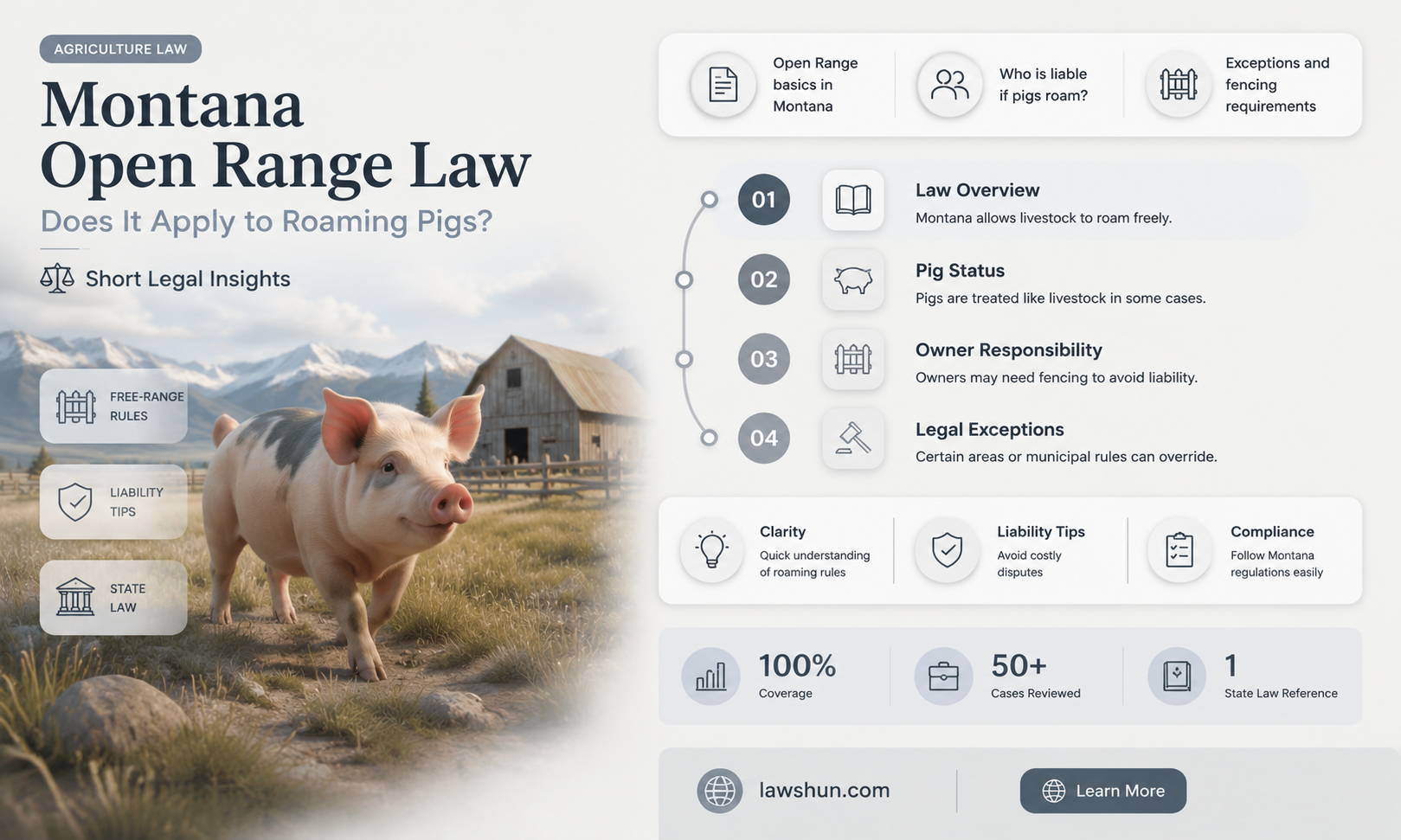 are pigs covered under open range law in montana