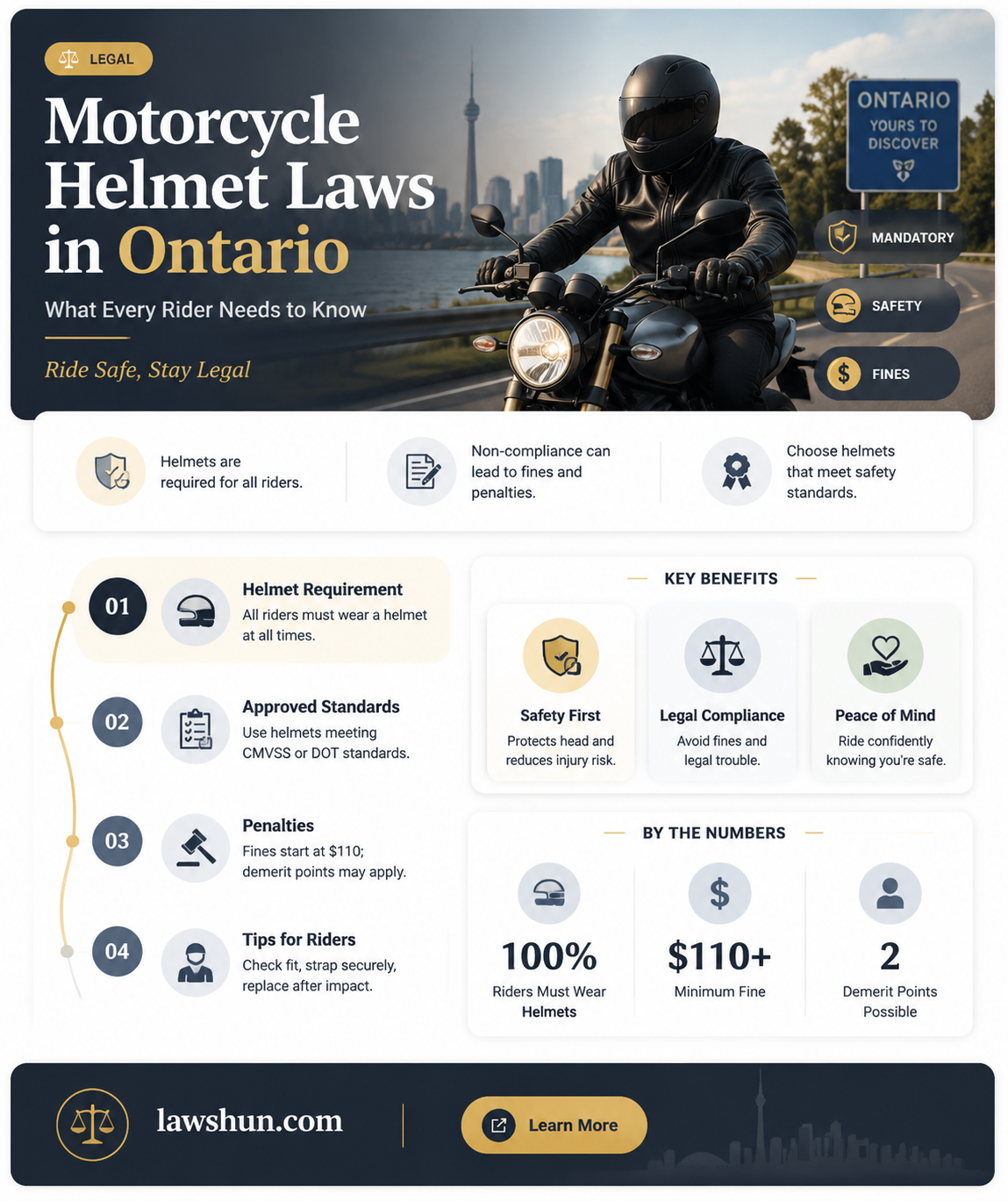 are motorcycle helments required by law in ontario canada