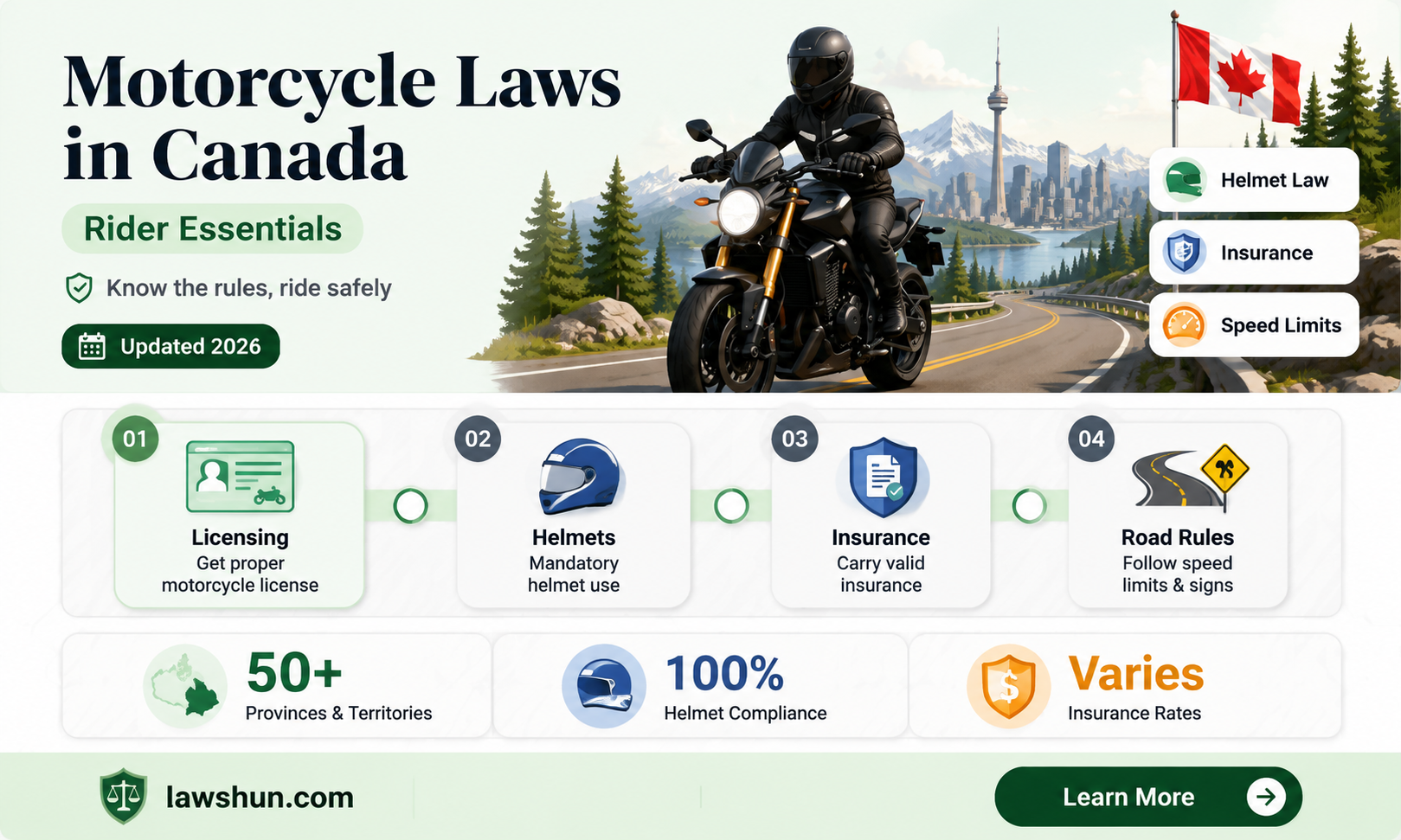 are motorcycle law in canada