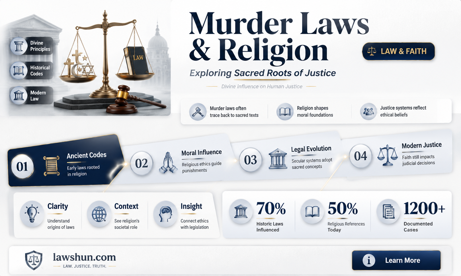 are murder laws based on religion