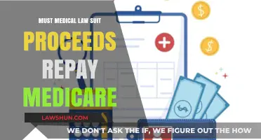 Must Medical Lawsuit Proceeds Repay Medicare? Legal Insights Explained