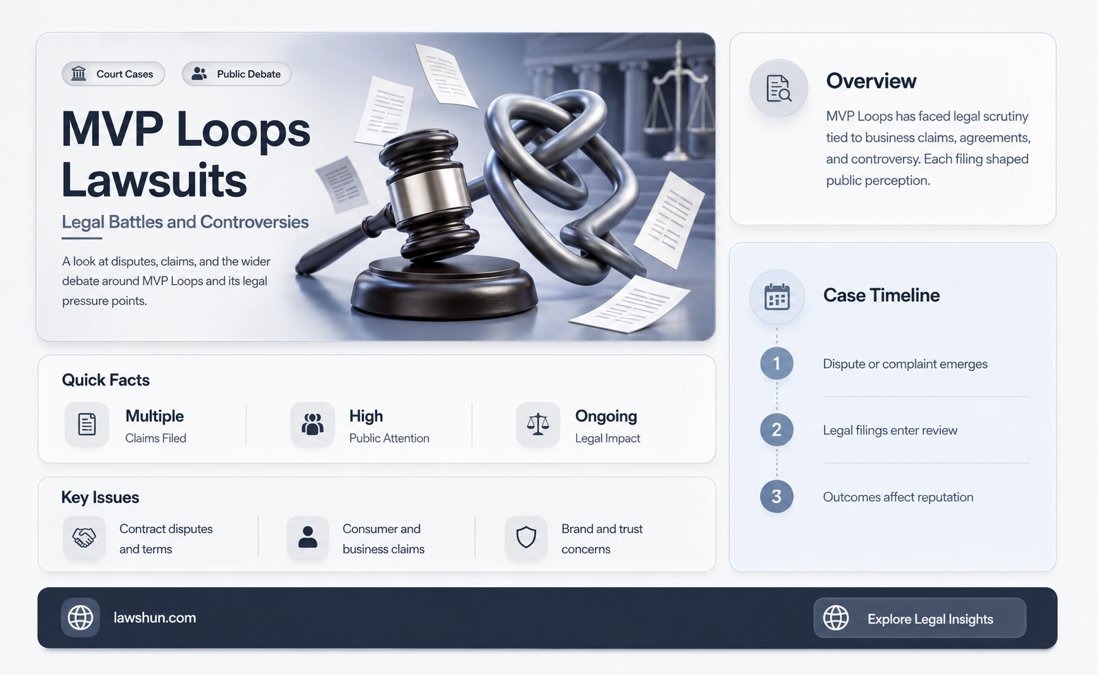 are ther any law suits by mvp loops