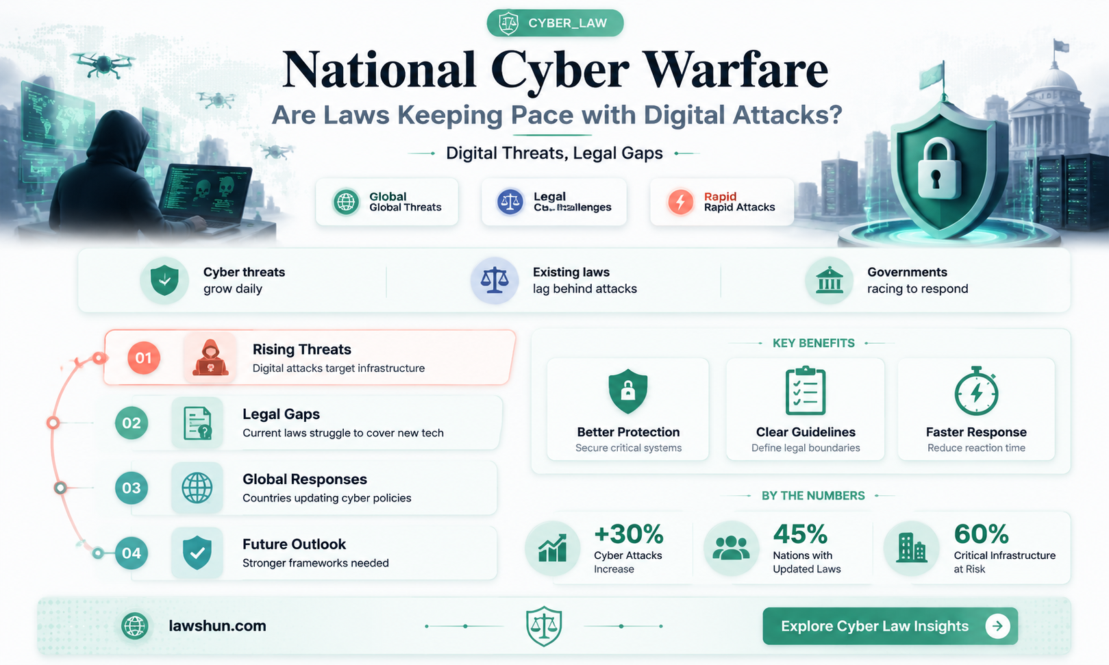 are laws being implemented regarding cyber attacks by a nation