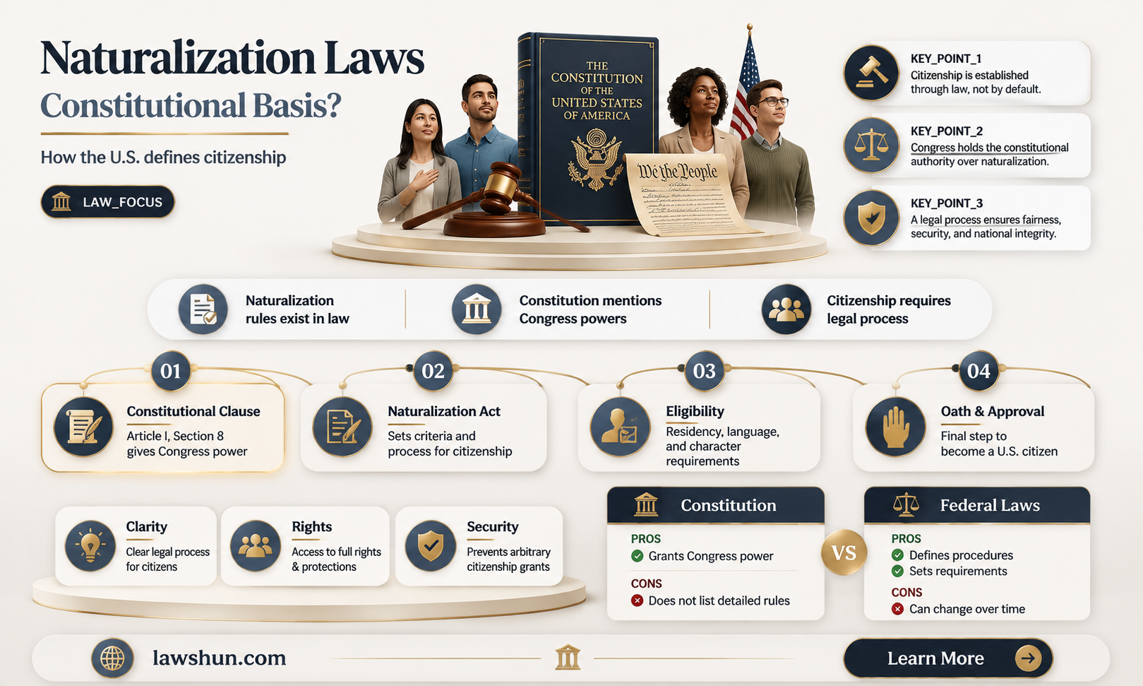 are naturalization laws specified in the constitution