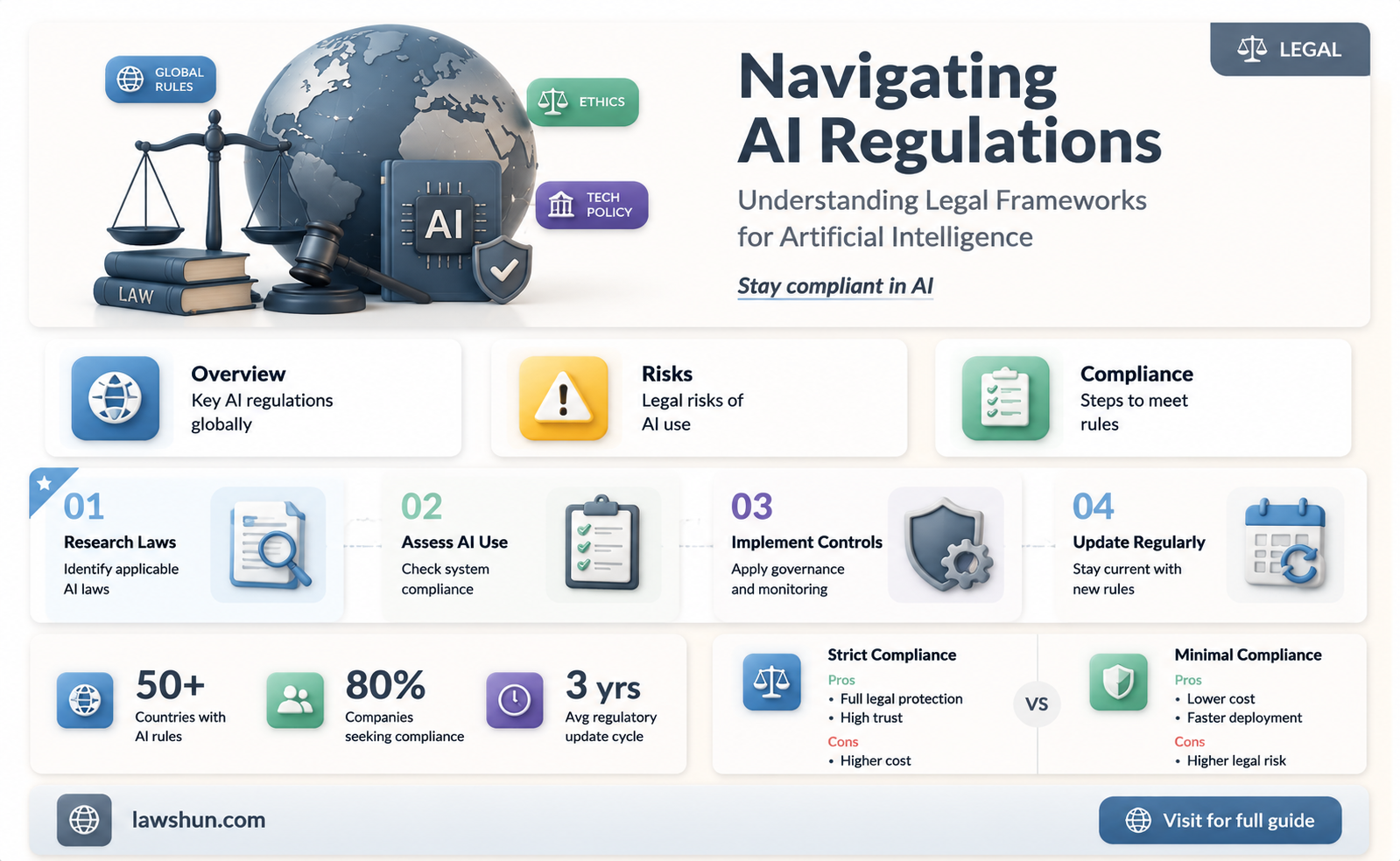 are there any laws regarding ai