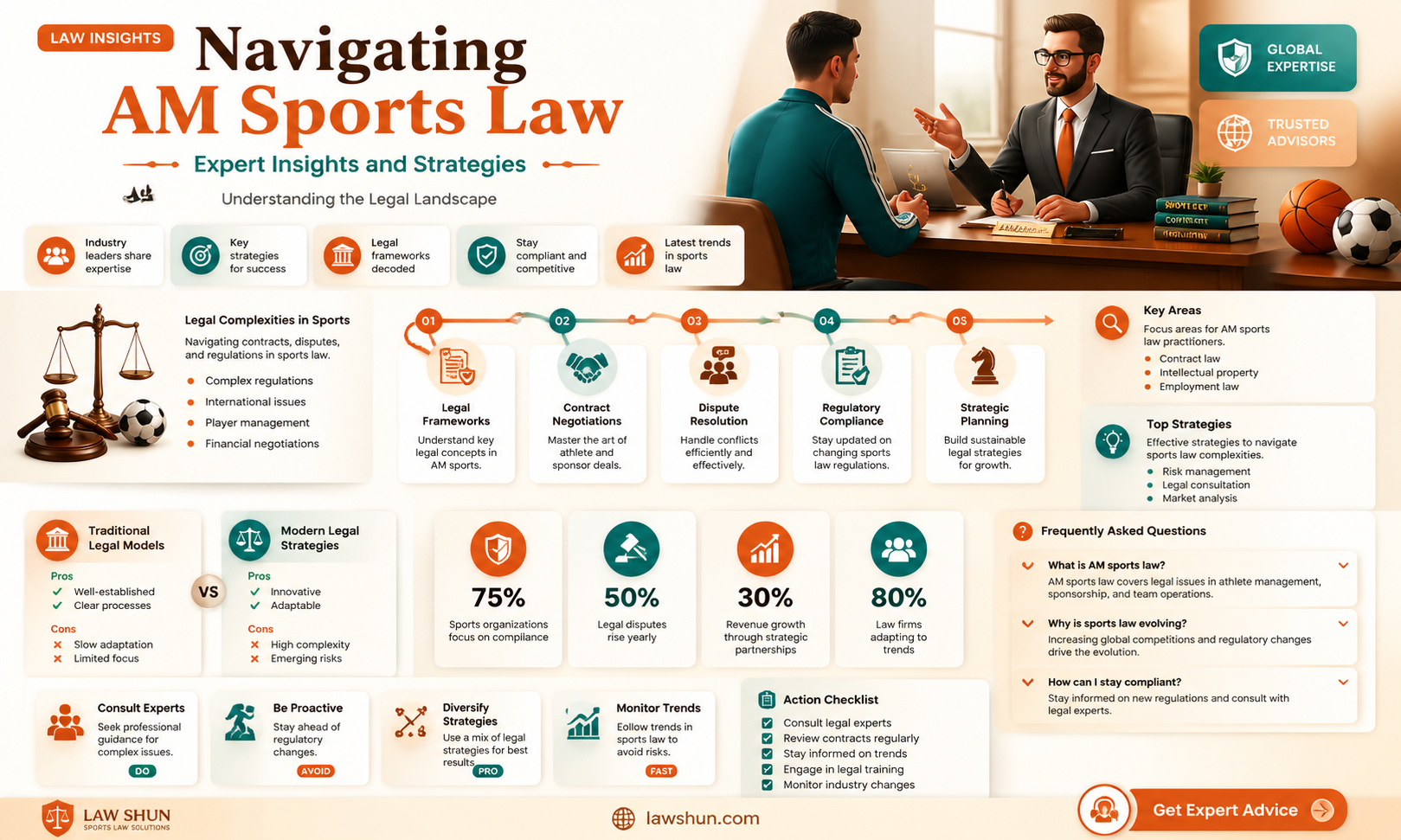 am sports law and management co