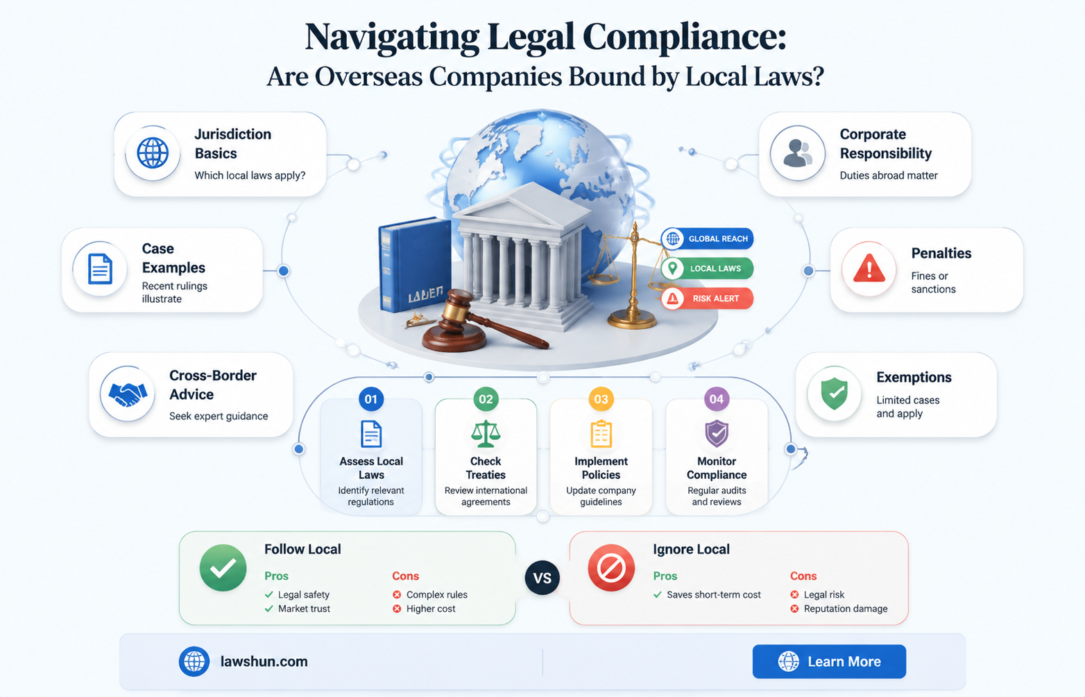 are oversea companies subject to local law of a country