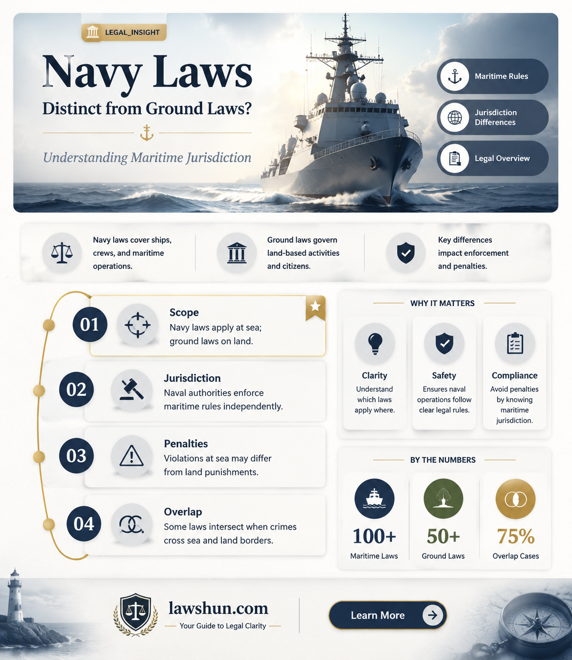 are navy laws different then ground laws