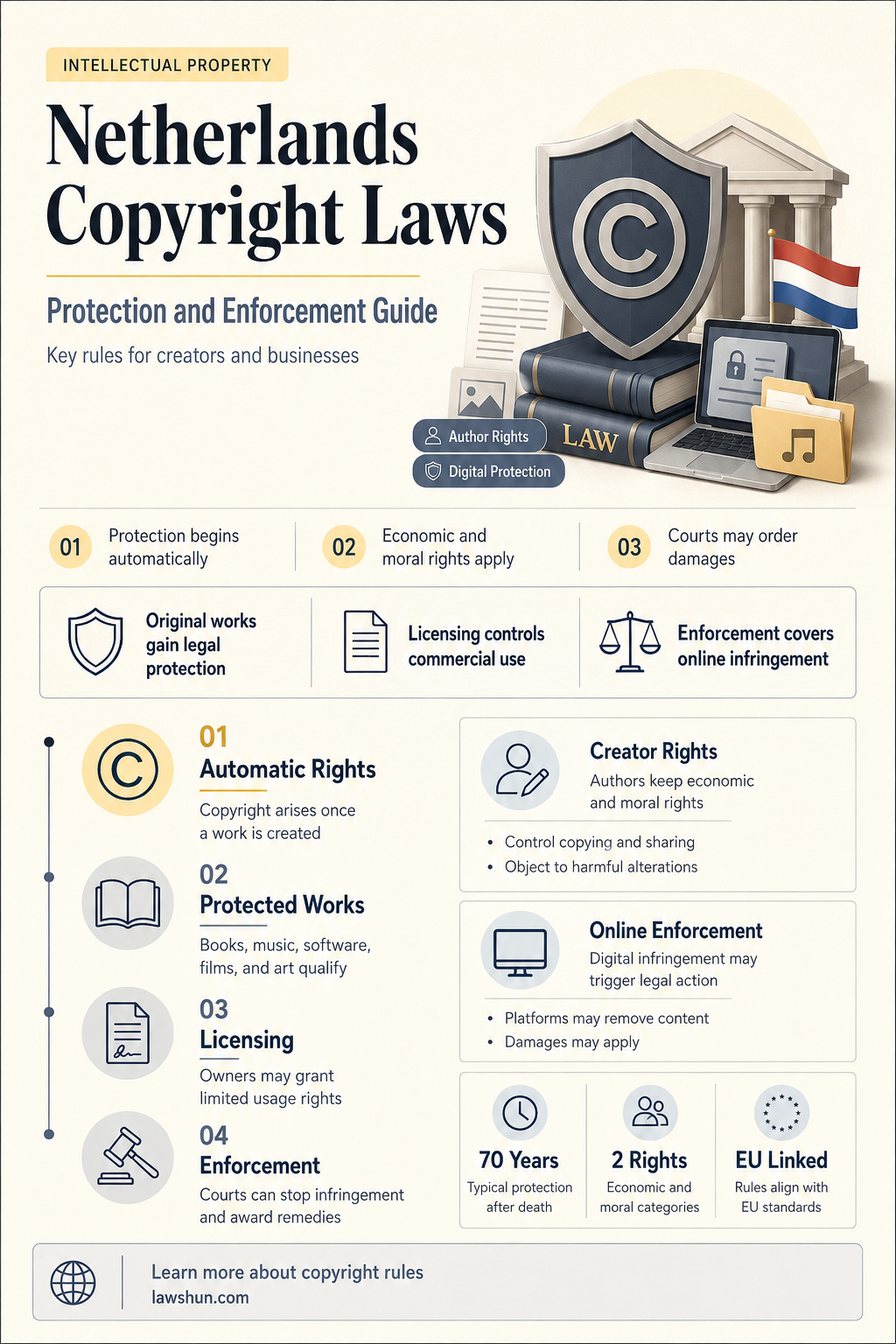 are the neatherlands subject to copyright laws