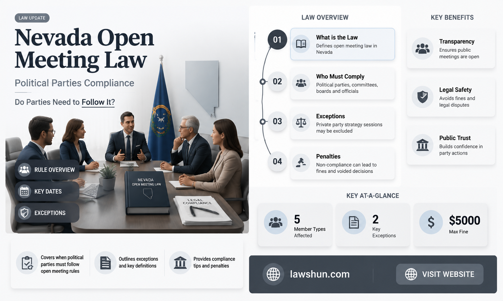 are political parties subject to the open meeting law nevada