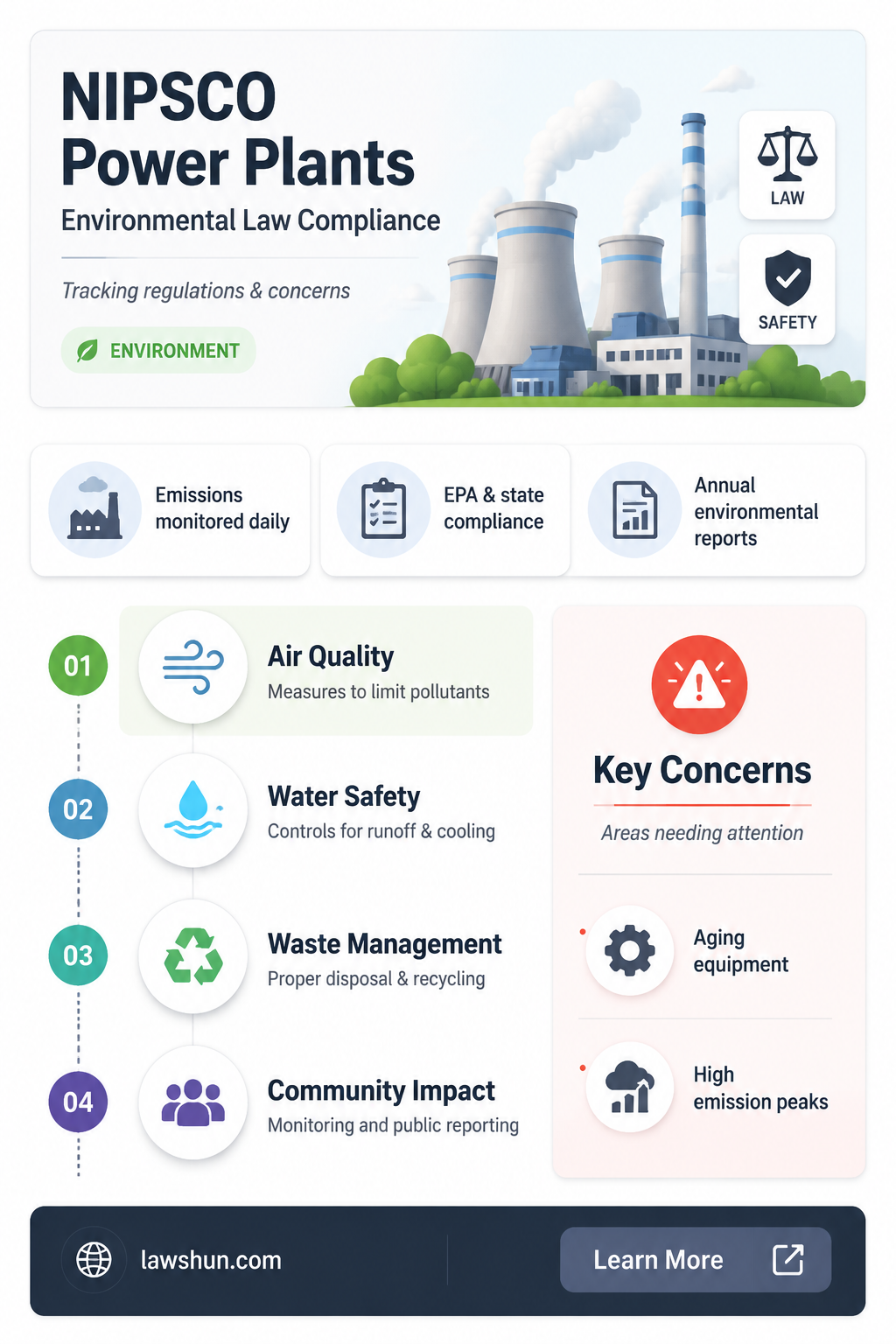 are nipsco piwer plants in code forenvironmental law
