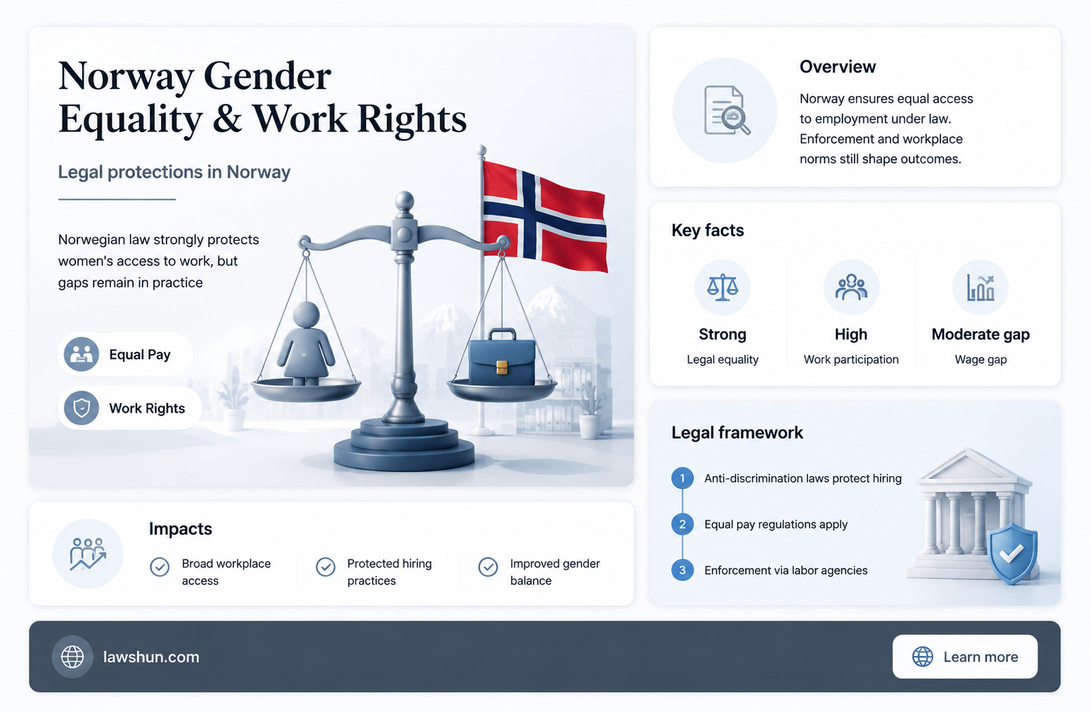 are there laws about woman having a job in norway
