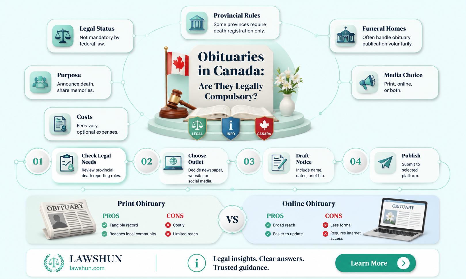 are obituaries required by law in canada