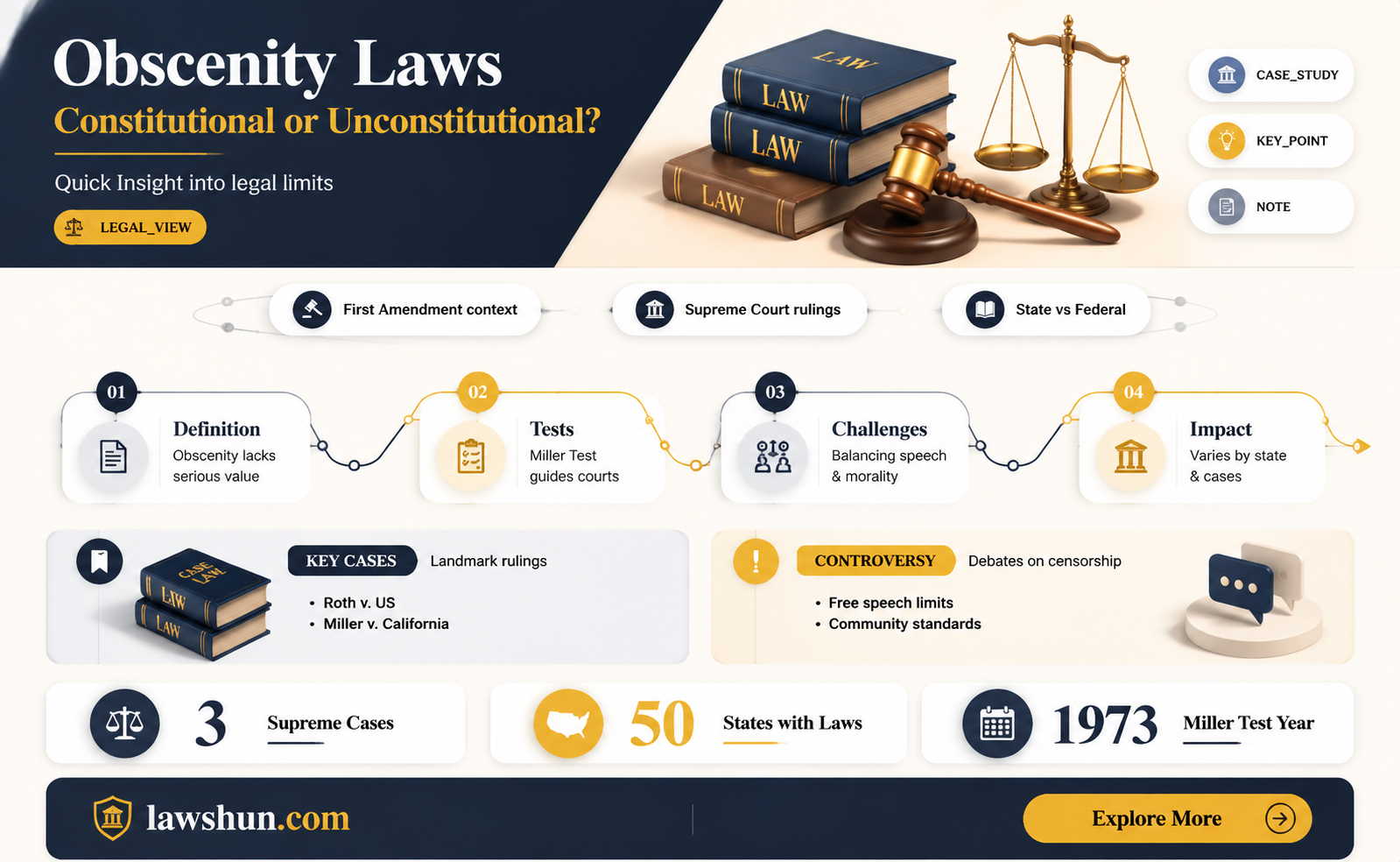 are obscenity laws constitutional