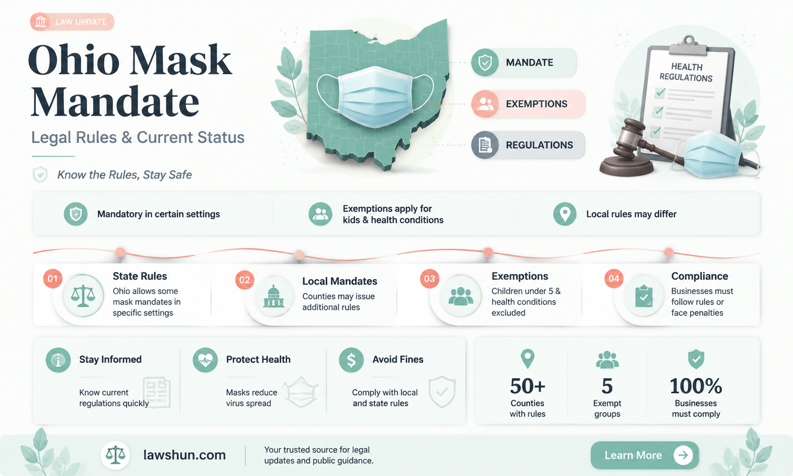 are masks a law in ohio