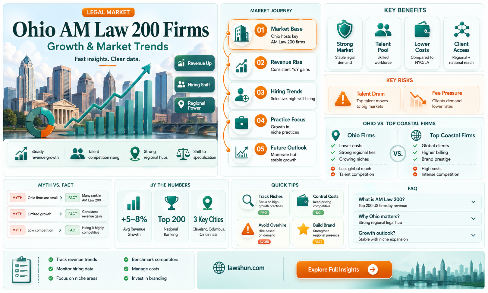 am law 200 ohio