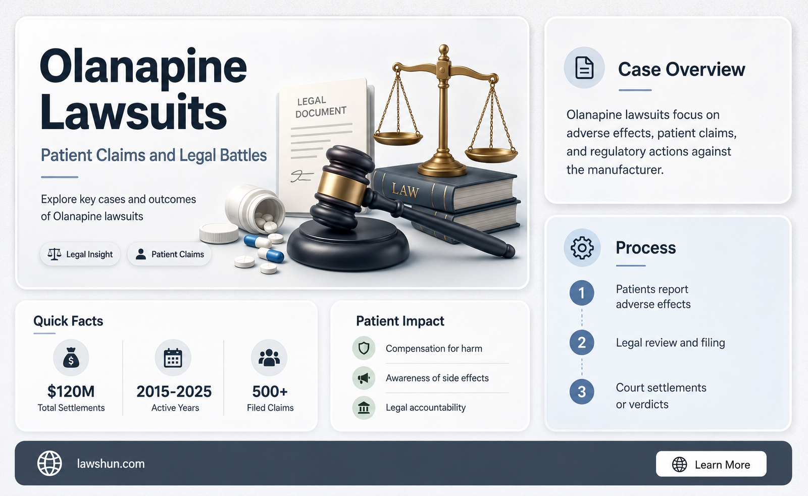 are there any law suits for olanapine