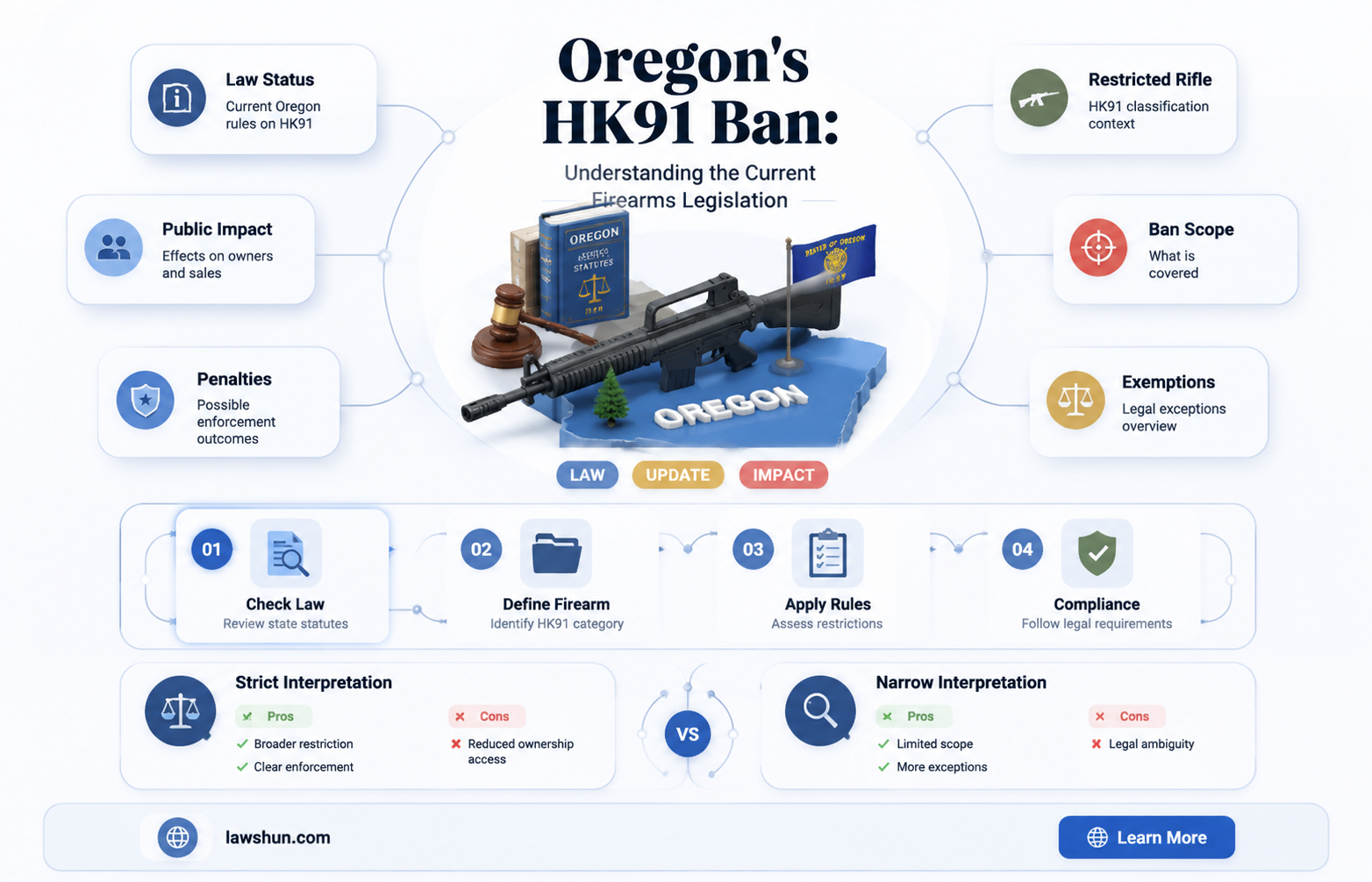 are there hk91 oregon law bans