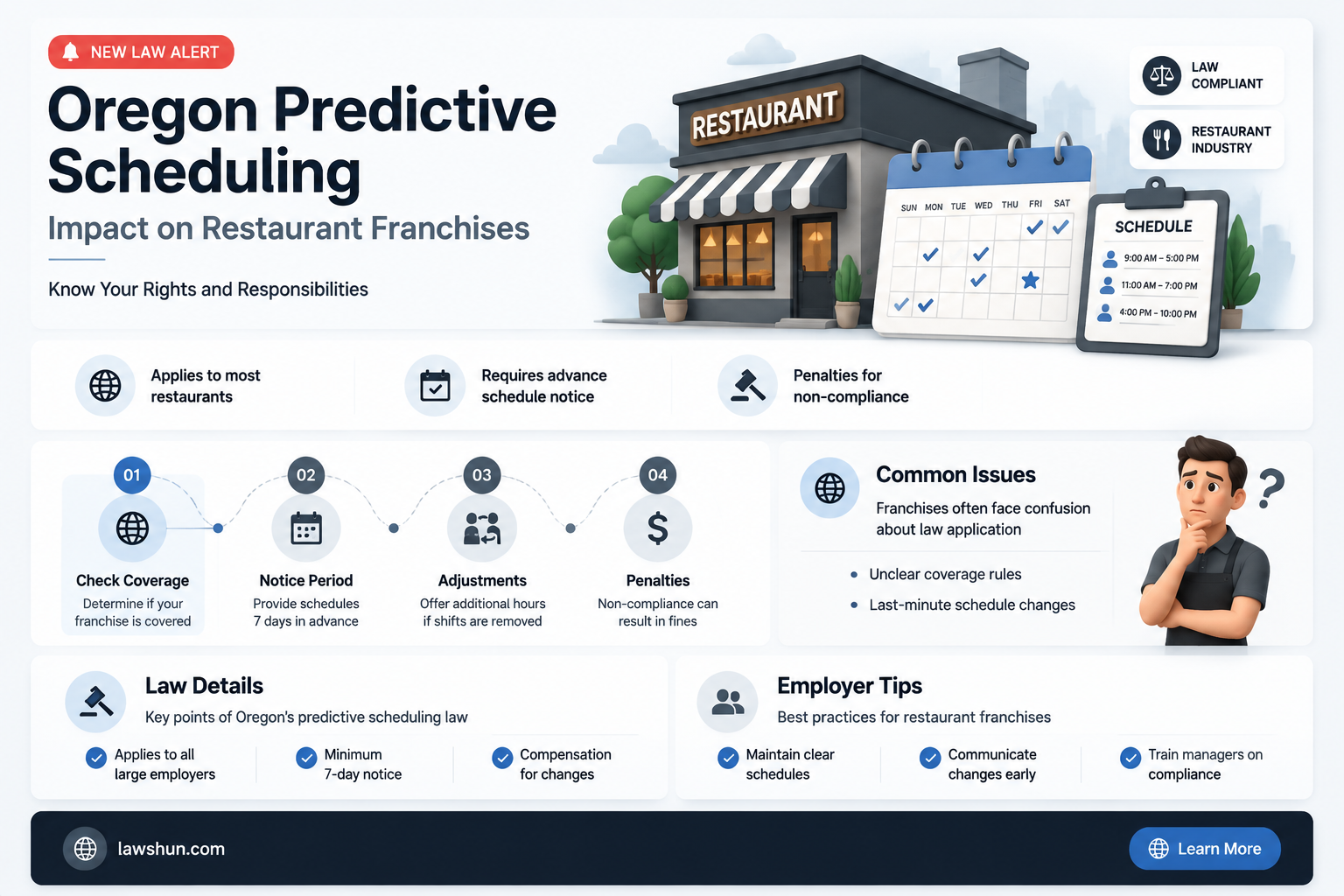 are restaurant franchises included in oregon