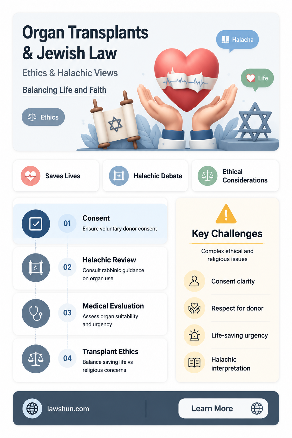 are organ transplants against jewish law