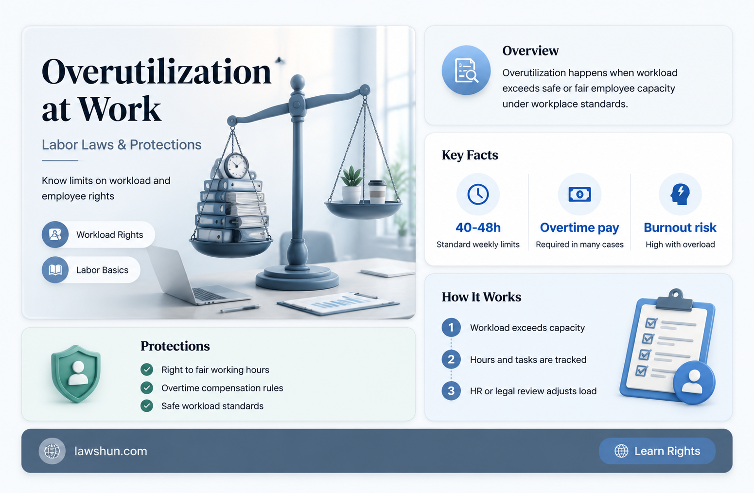 are there labor laws against overutilizatiin