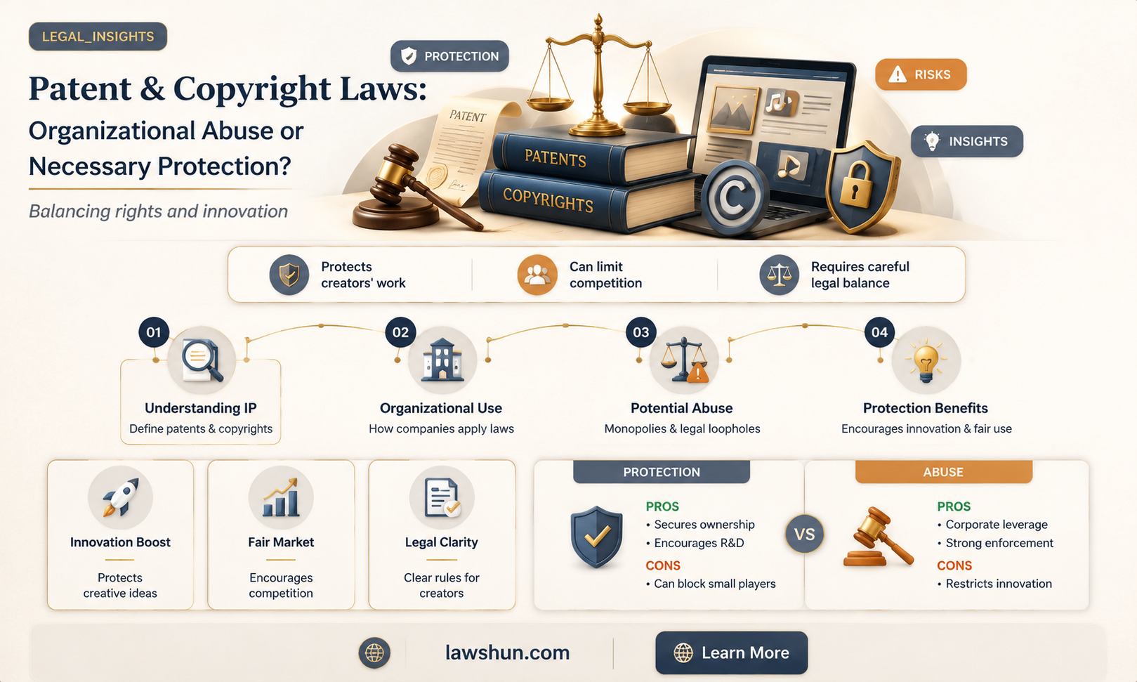 are patend and copyright laws organization abuse