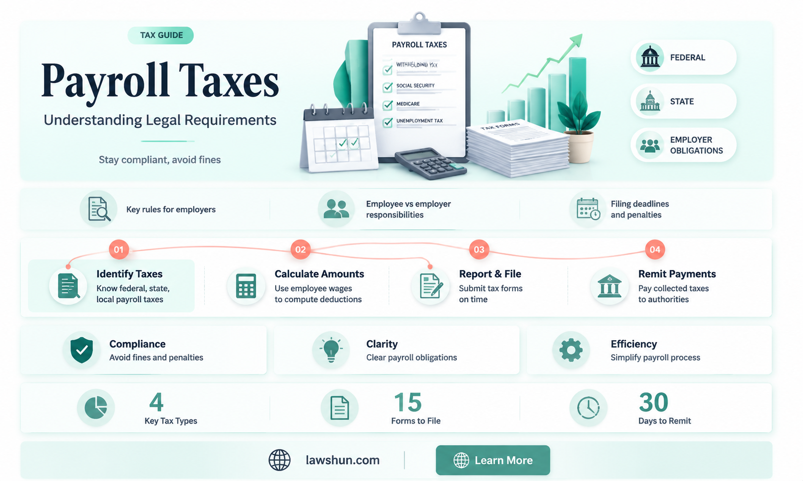 are payroll taxes mandated by law