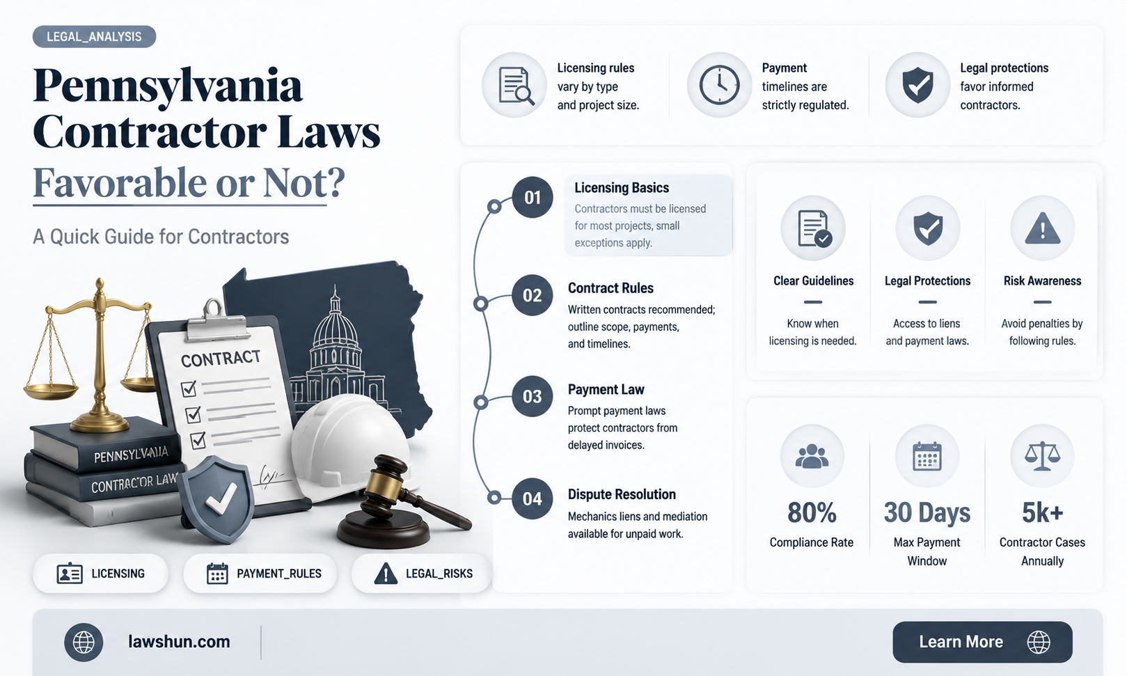 are pennsylvania laws better for contractors
