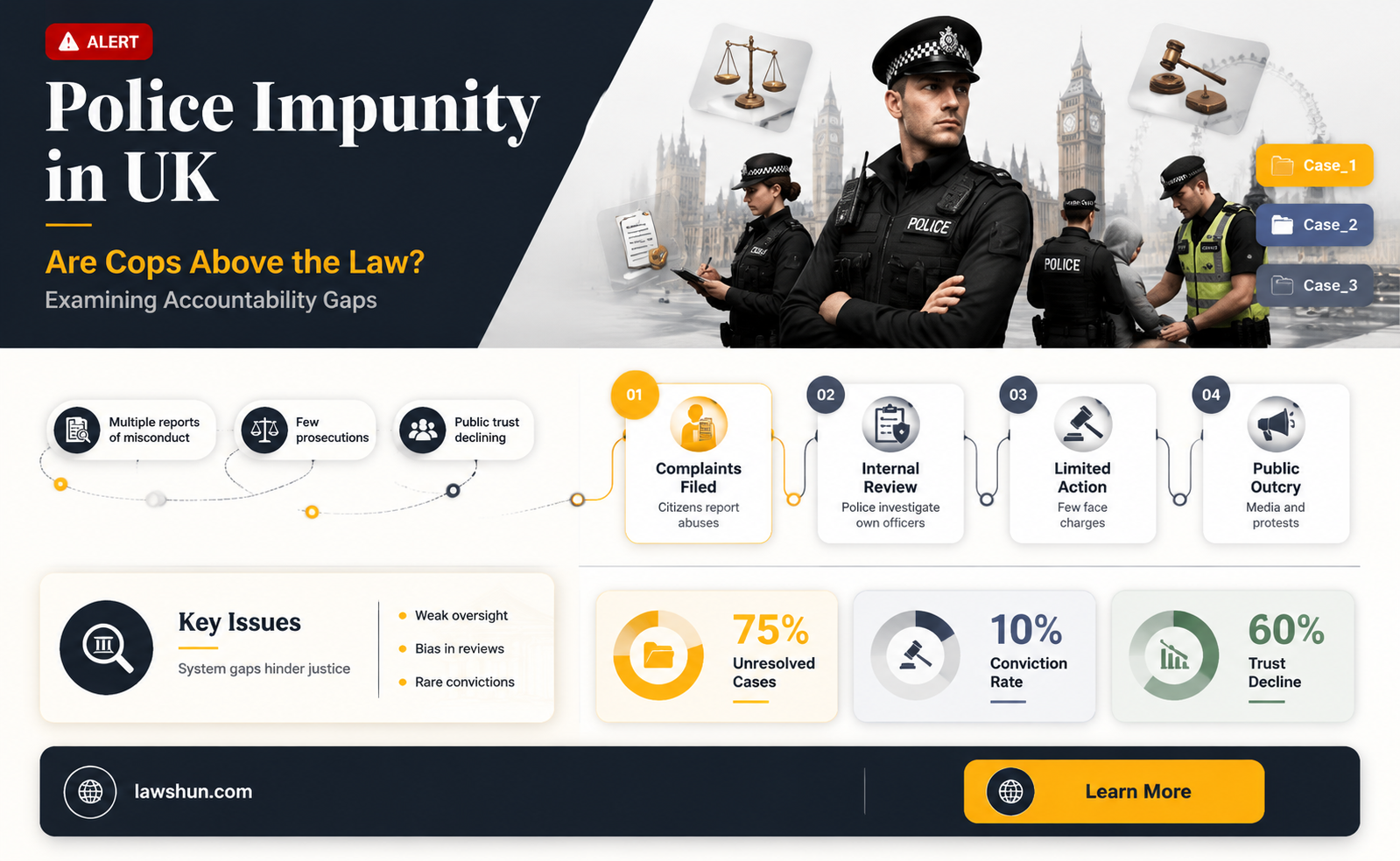 are police above the law uk
