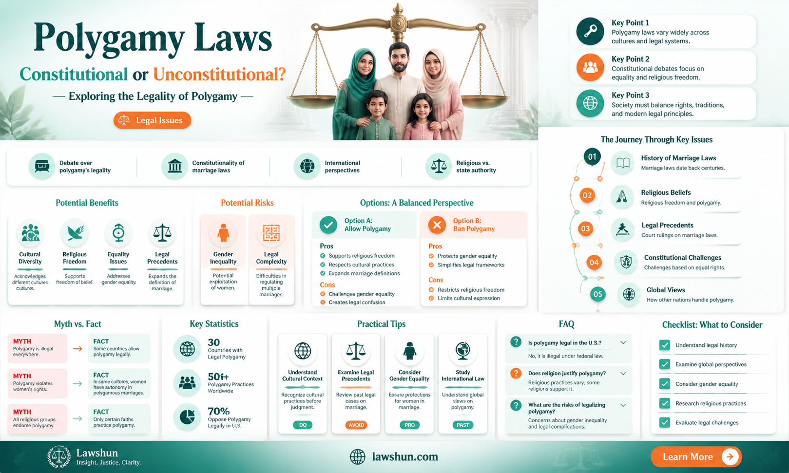 are anti polygamy laws constitutional