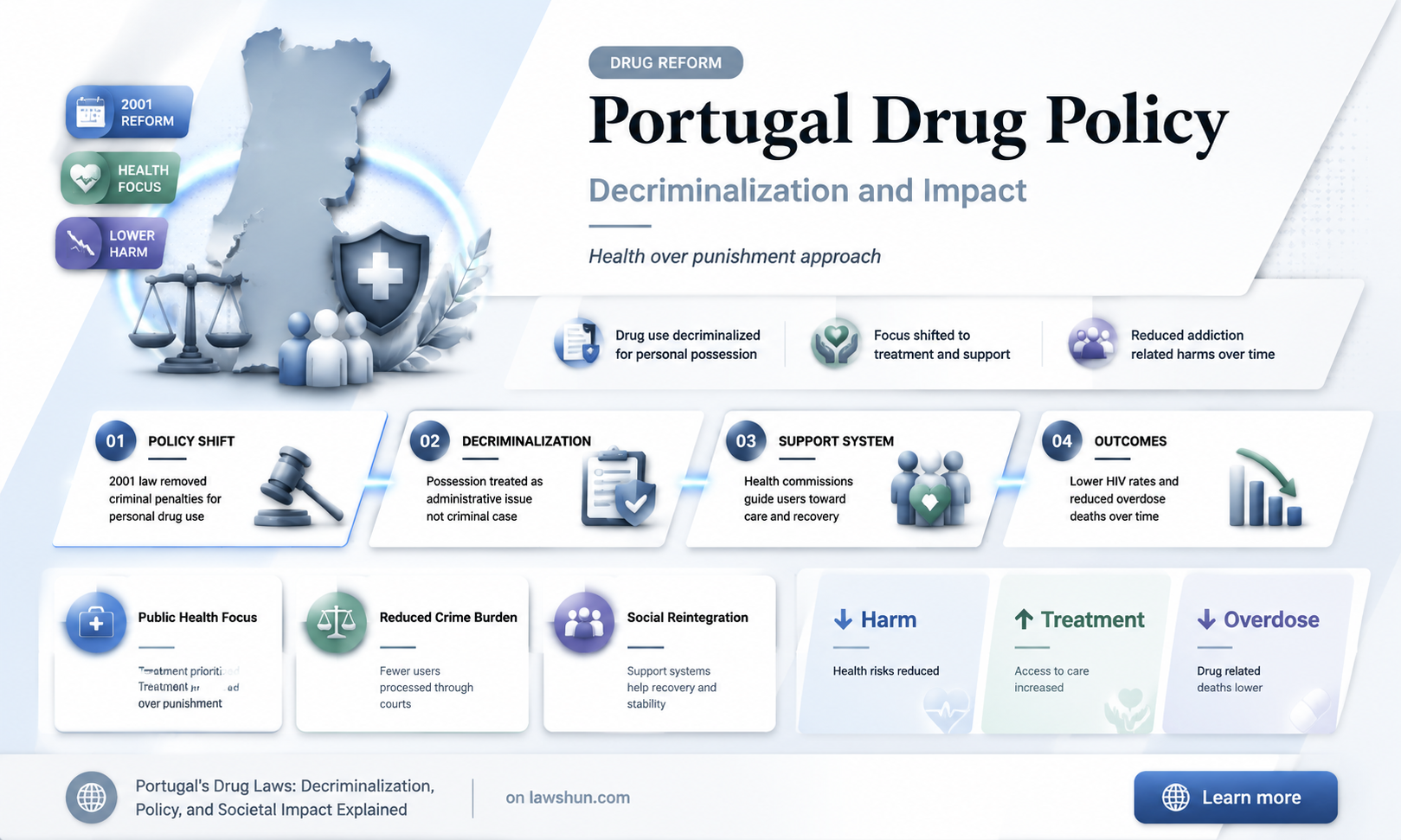 are there drug laws in portugal
