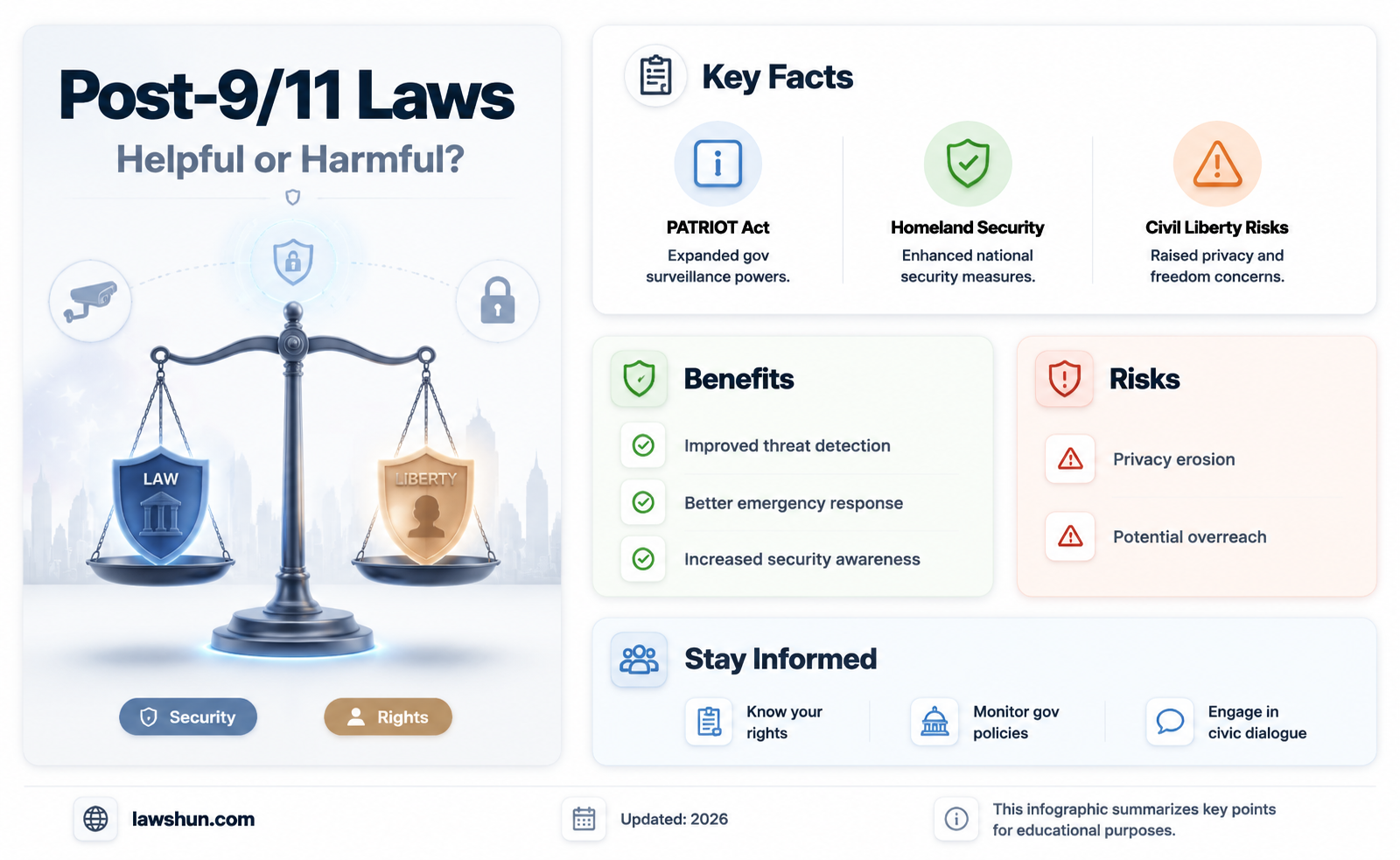 are laws and regulations created since 9 11 helpful